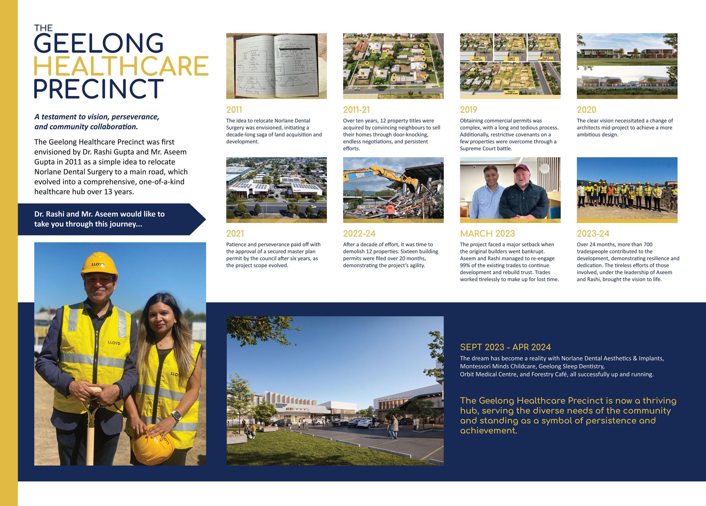 Geelong Healthcare Precinct timeline mural: from the 2011 idea to relocate Norlane Dental Surgery to the precinct's businesses opening in 2023–24