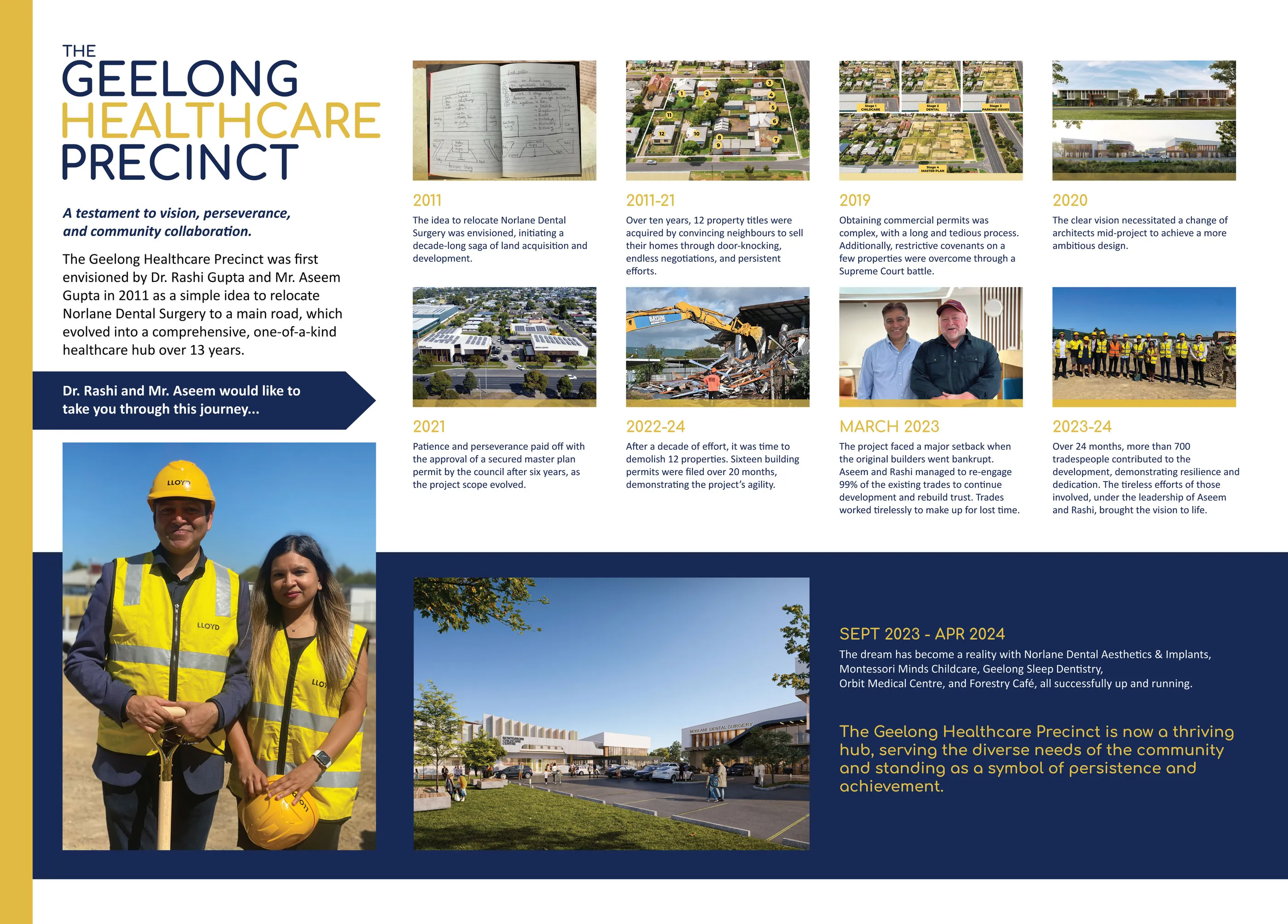 Geelong Healthcare Precinct timeline mural: from the 2011 idea to relocate Norlane Dental Surgery to the precinct's businesses opening in 2023–24